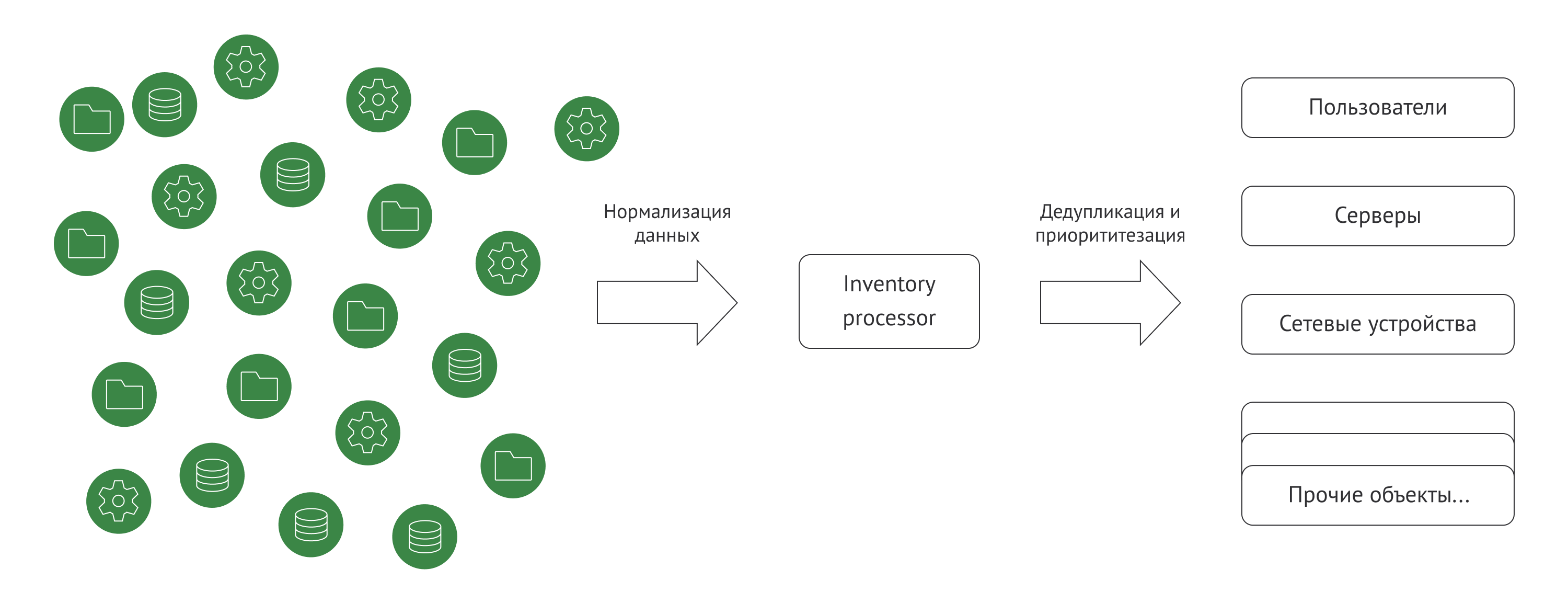 Источники данных и Inventory